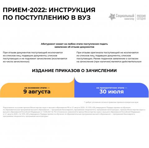 "Приём-2022: инструкция по поступлению в ВУЗ" Итоги